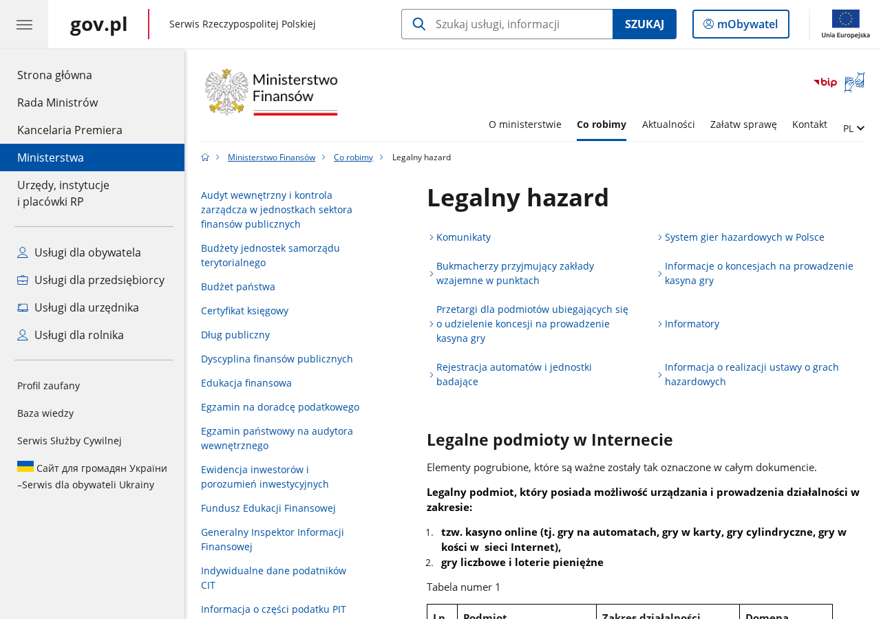 Wykaz Ministerstwa Finansów